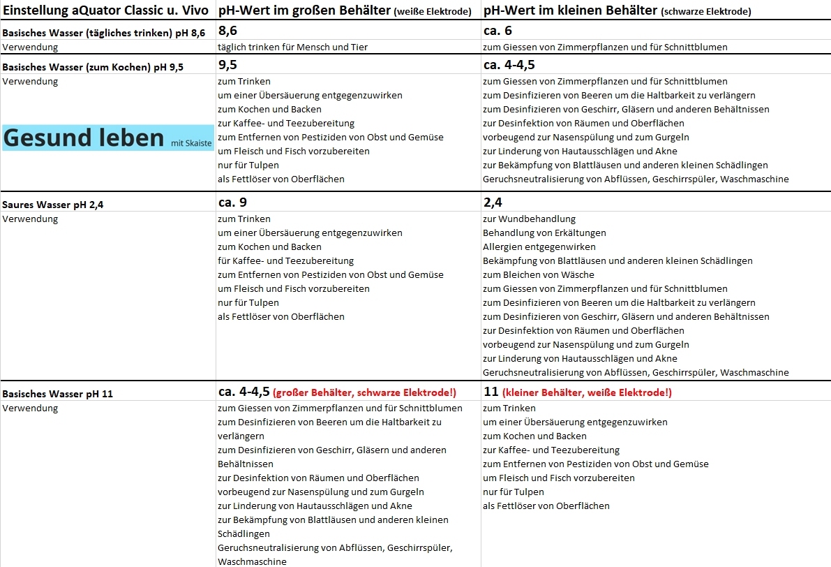 pH-Wert hin; pH-Wert her | Skaiste Montvidaite