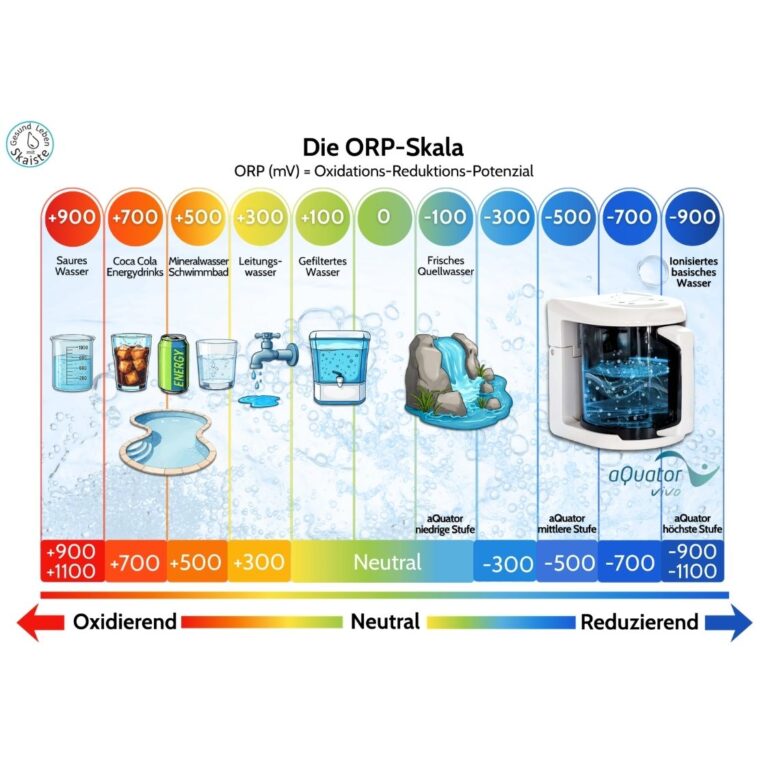Oxidation