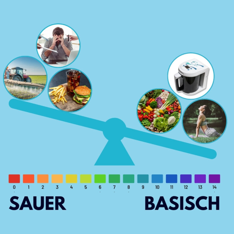 Übersäuerung des Körpers